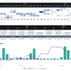 Resource planning and cash flow dashboard with staffing hours and project cash flow