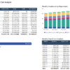 Analysis page with monthly P&L, opex breakdown, headcount by department, and per-employee metrics.
