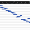Revised project timeline Gantt chart showing baseline and delayed schedule