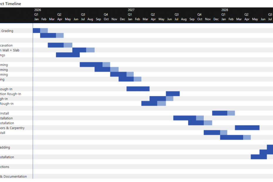 Revised project timeline Gantt chart showing baseline and delayed schedule