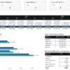 Scenario planning dashboard in Microsoft Power BI showing revised project cash flow and cost variance