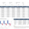 Interactive P&L forecast dashboard with adjustable financial parameters.