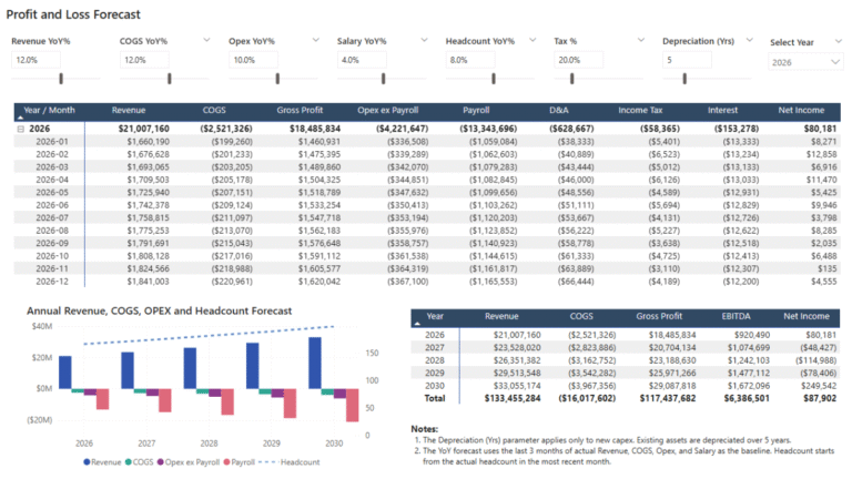 Building an FP&A Dashboard (Power BI Tutorial + Template)