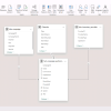 Screenshot #2. Completed star-schema data model, linking campaigns, inventory providers, monthly performance, and the Calendar table for yield analysis. Data model with dim_campaign, dim_inventory_provider, fact_campaign_performance_monthly_2025, and Calendar relationships for inventory yield analysis