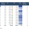 Screenshot #4. Yield and inventory analysis report with provider summary matrix, yield metrics (ROAS, RPM, RPA), cost efficiency (CPA), benchmarking ranks, and campaign selector. Power BI yield and inventory analysis report showing provider matrix with impressions, conversions, CPA, ROAS, RPA, and ranking measures