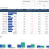 Screenshot #6. Yield forecast and variance analysis dashboard with campaign selector, conversion uplift and cost inflation sliders, and provider-level forecast vs. actual variance. Power BI yield forecast and variance dashboard with What-If parameters, forecast metrics, and provider-level variance analysis